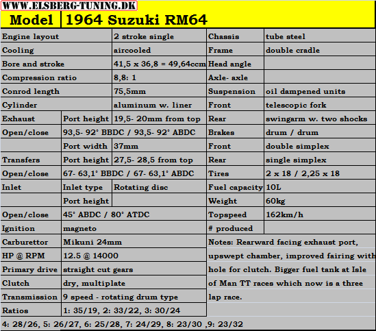 RM64 specsheet.